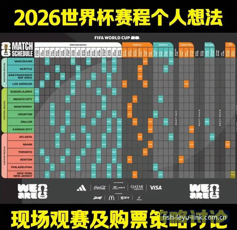 2026世界杯签证困局深度指南：从数据追踪到观赛体验的完整解析