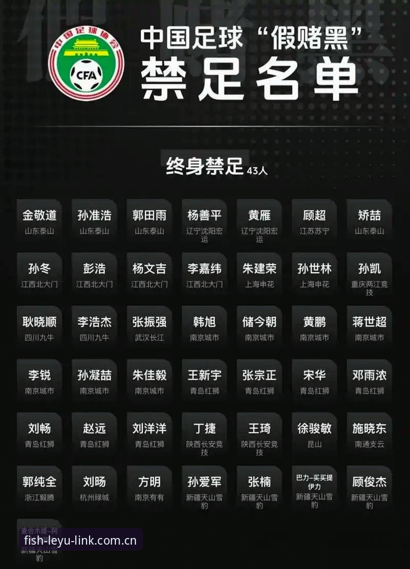 足协一次性禁足65人，中国足球反腐风暴下，最新乐鱼APP安全吗？