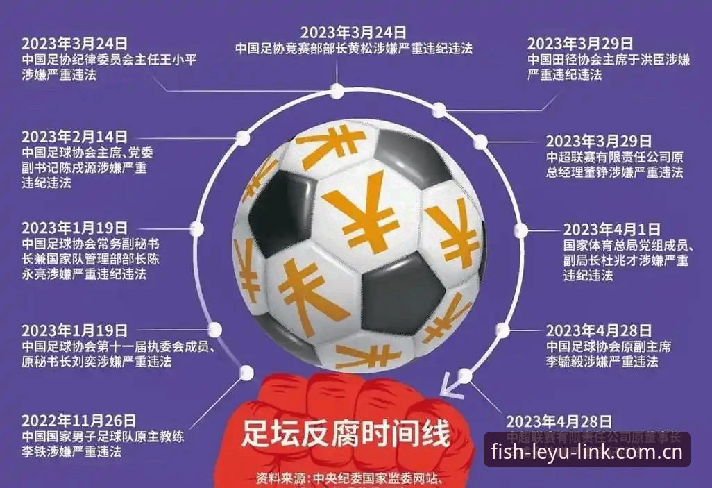 足协一次性禁足65人，中国足球反腐风暴下，最新乐鱼APP安全吗？